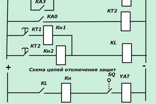 Kraken даркнет gigageek ru