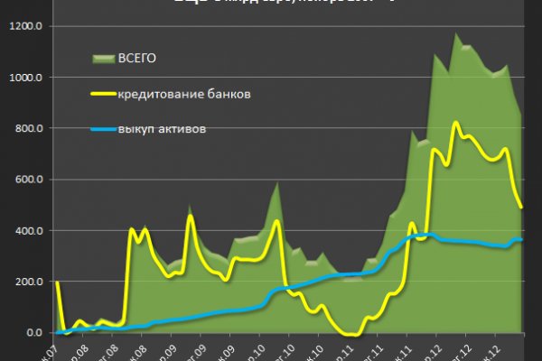 Вход кракен код