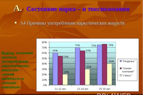 Кракен какой сайт